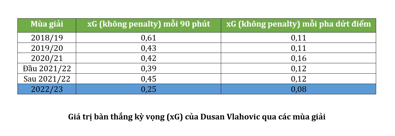 Thực tại ở Juventus Một Allegri-ball buồn chán 4