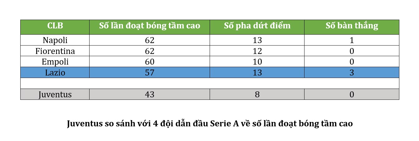 Thực tại ở Juventus Một Allegri-ball buồn chán 6