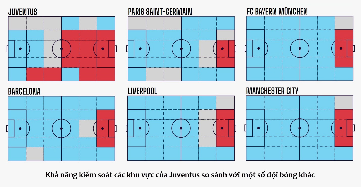 Thực tại ở Juventus Một Allegri-ball buồn chán 7