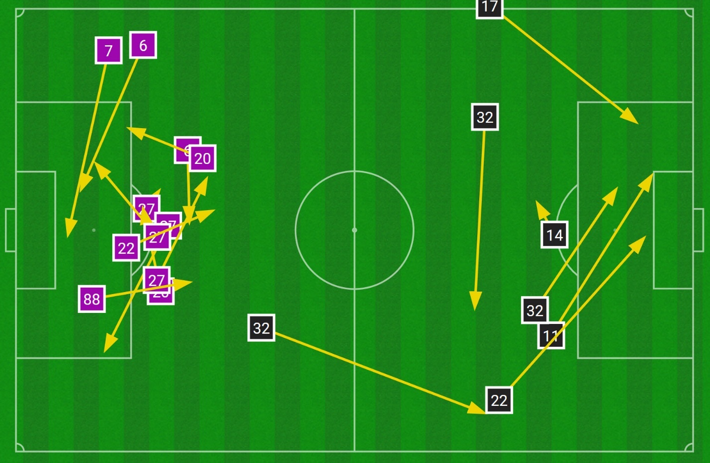 Thực tại ở Juventus Một Allegri-ball buồn chán 9