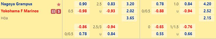 Nhận định Nagoya Grampus vs Yokohama Marinos 14h00 ngày 110 (VĐQG Nhật Bản 2022) 1