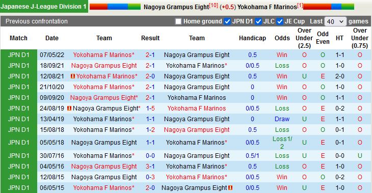 Nhận định Nagoya Grampus vs Yokohama Marinos 14h00 ngày 110 (VĐQG Nhật Bản 2022) 2