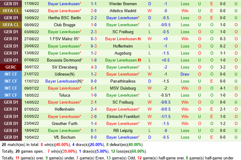 Bayern Munich vs Leverkusen