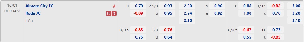 Nhận định Almere City vs Roda JC 01h00 ngày 110 (Hạng 2 Hà Lan 2022) 1 Nhận định Almere City vs Roda JC 01h00 ngày 110 (Hạng 2 Hà Lan 2022) 1