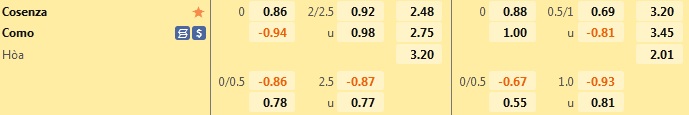 Nhận định bóng đá Cosenza vs Como 1h30 ngày 110 (Hạng 2 Italia 202223) 1 Nhận định bóng đá Cosenza vs Como 1h30 ngày 110 (Hạng 2 Italia 202223) 1