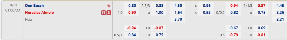 Nhận định Den Bosch vs Heracles 01h00 ngày 110 (Hạng 2 Hà Lan 2022) 1 Nhận định Den Bosch vs Heracles 01h00 ngày 110 (Hạng 2 Hà Lan 2022) 1