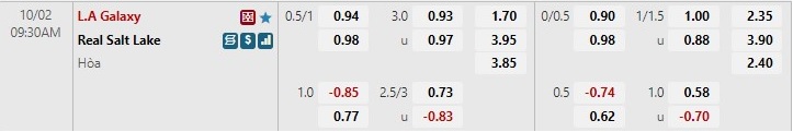 Nhận định LA Galaxy vs Real Salt Lake 9h30 ngày 210 (Nhà nghề Mỹ MLS 2022) 1 Nhận định LA Galaxy vs Real Salt Lake 9h30 ngày 210 (Nhà nghề Mỹ MLS 2022) 1
