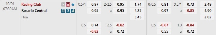 Nhận định Racing Club vs Rosario Central 7h30 ngày 110 (VĐQG Argentina 2022) 1
