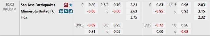 Nhận định San Jose vs Minnesota 9h00 ngày 210 (Nhà nghề Mỹ MLS 2022) 1