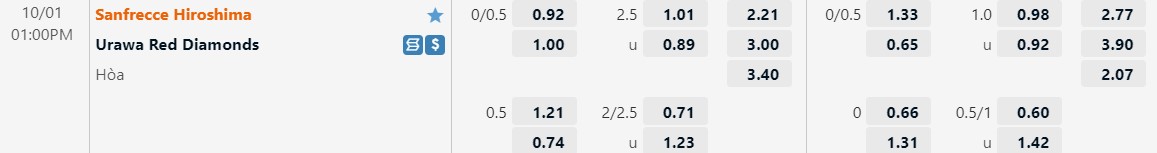Nhận định Sanfrecce Hiroshima vs Urawa Red 13h00 ngày 110 (VĐQG Nhật Bản 2022) 1