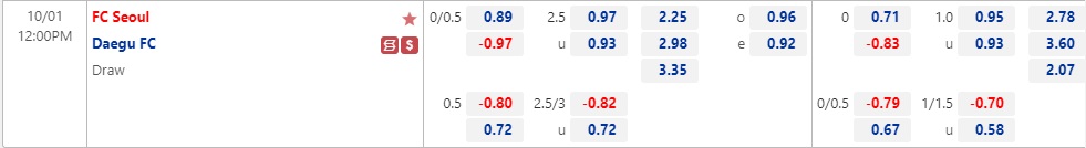 Nhận định Seoul vs Daegu 12h00 ngày 110 (VĐQG Hàn Quốc 2022) 1 Nhận định Seoul vs Daegu 12h00 ngày 110 (VĐQG Hàn Quốc 2022) 1