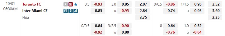 Nhận định Toronto vs Inter Miami 6h30 ngày 110 (Nhà nghề Mỹ MLS 2022) 1