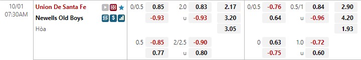 Nhận định Union Santa Fe vs Newells Old Boys 7h30 ngày 110 (VĐQG Argentina 2022) 1