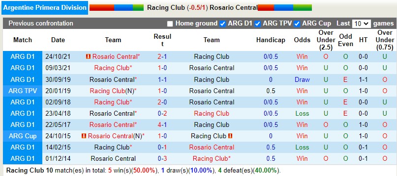 Nhận định Racing Club vs Rosario Central 7h30 ngày 110 (VĐQG Argentina 2022) 2