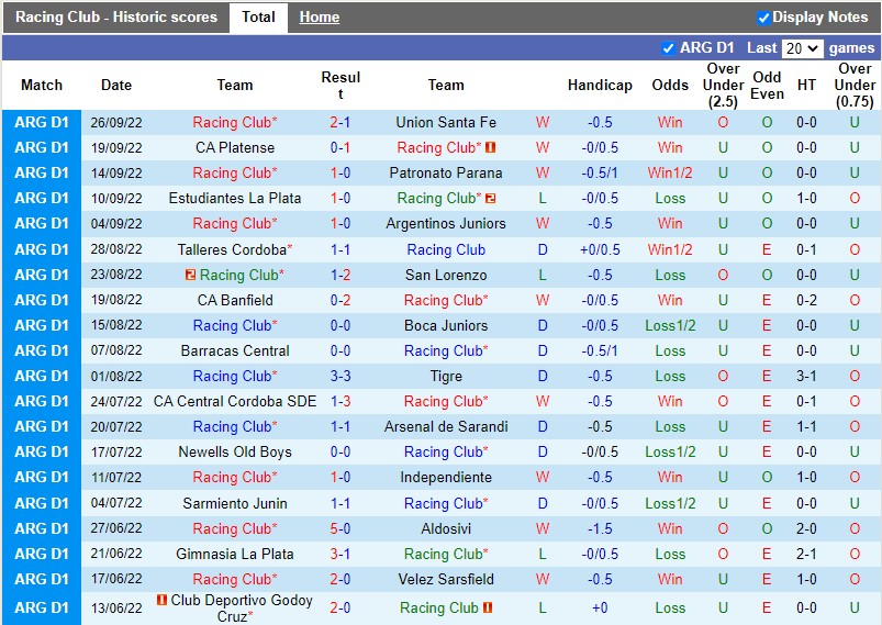 Nhận định Racing Club vs Rosario Central 7h30 ngày 110 (VĐQG Argentina 2022) 3