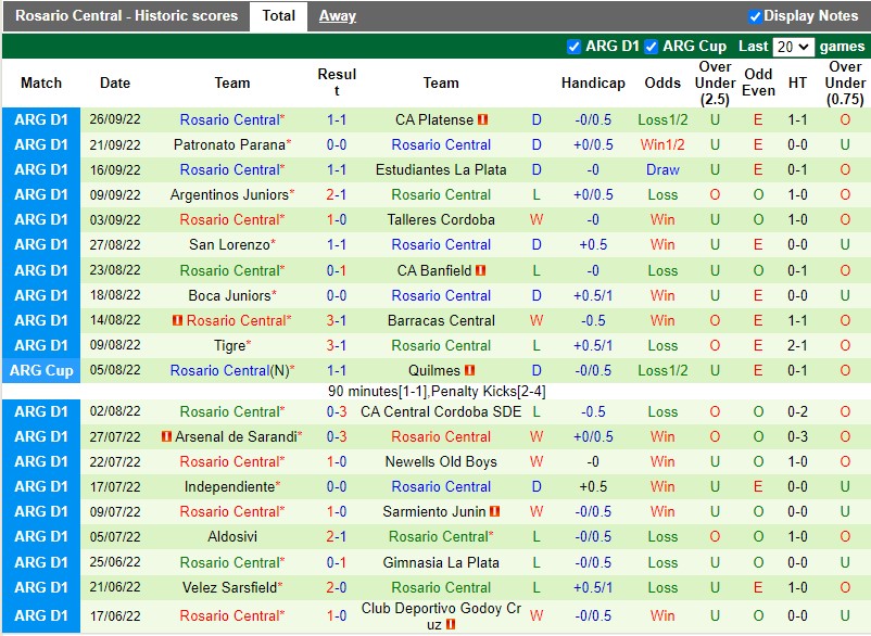 Nhận định Racing Club vs Rosario Central 7h30 ngày 110 (VĐQG Argentina 2022) 4