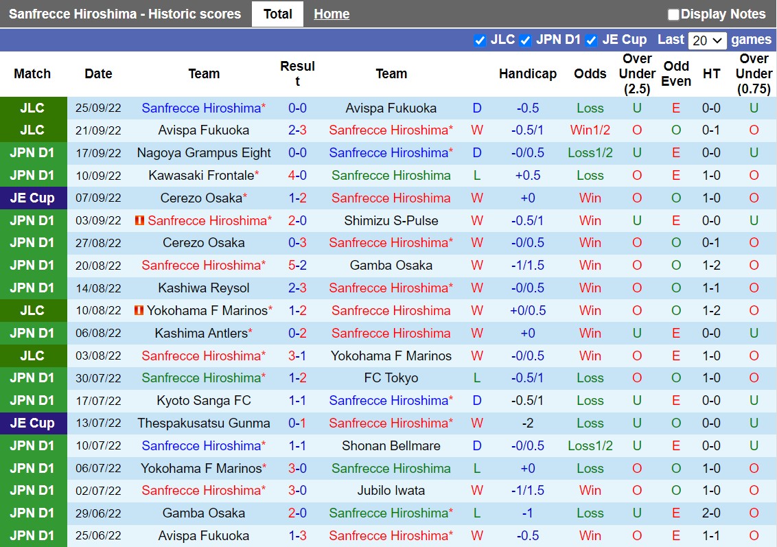 Nhận định Sanfrecce Hiroshima vs Urawa Red 13h00 ngày 110 (VĐQG Nhật Bản 2022) 3