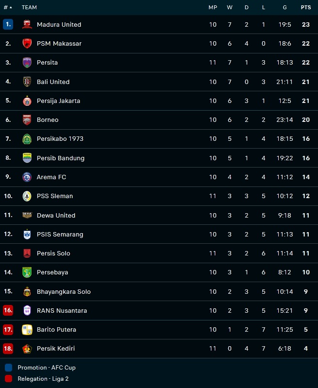 Nhận định, soi kèo Bali United vs Persikabo 20h30 ngày 309 (VĐQG Indonesia 202223) 5