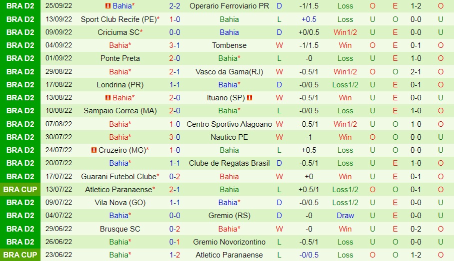 Nhận định, soi kèo Chapecoense vs Bahia 7h30 ngày 110 (Hạng 2 Brazil 2022) 4 Nhận định, soi kèo Chapecoense vs Bahia 7h30 ngày 110 (Hạng 2 Brazil 2022) 4