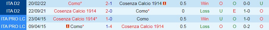Nhận định bóng đá Cosenza vs Como 1h30 ngày 110 (Hạng 2 Italia 202223) 2 Nhận định bóng đá Cosenza vs Como 1h30 ngày 110 (Hạng 2 Italia 202223) 2