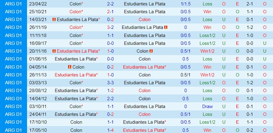 Nhận định Estudiantes vs Colon 5h00 ngày 110 (VĐQG Argentina 2022) 2