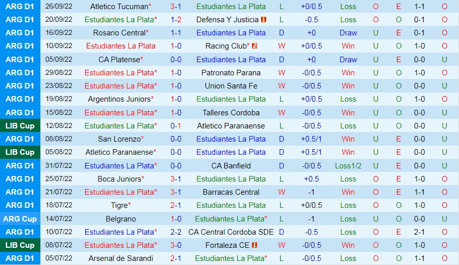 Nhận định Estudiantes vs Colon 5h00 ngày 110 (VĐQG Argentina 2022) 3