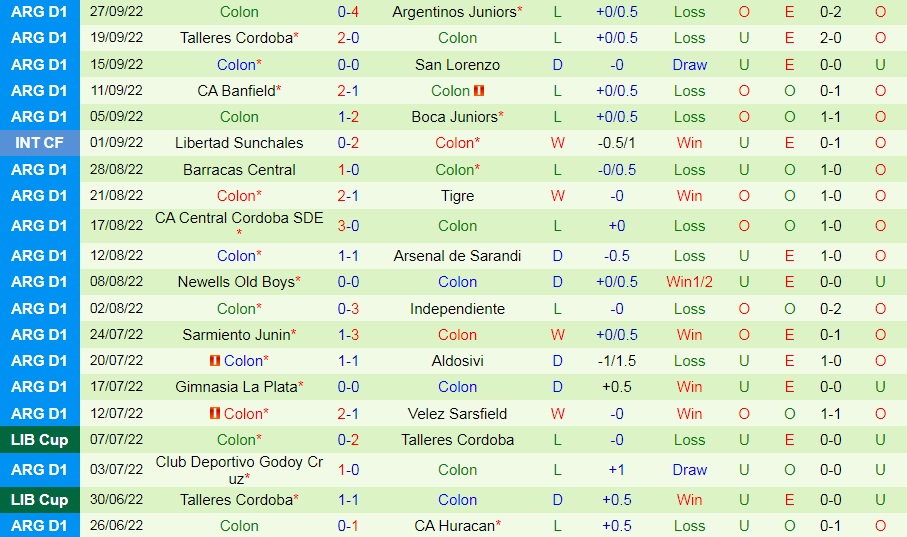 Nhận định Estudiantes vs Colon 5h00 ngày 110 (VĐQG Argentina 2022) 4