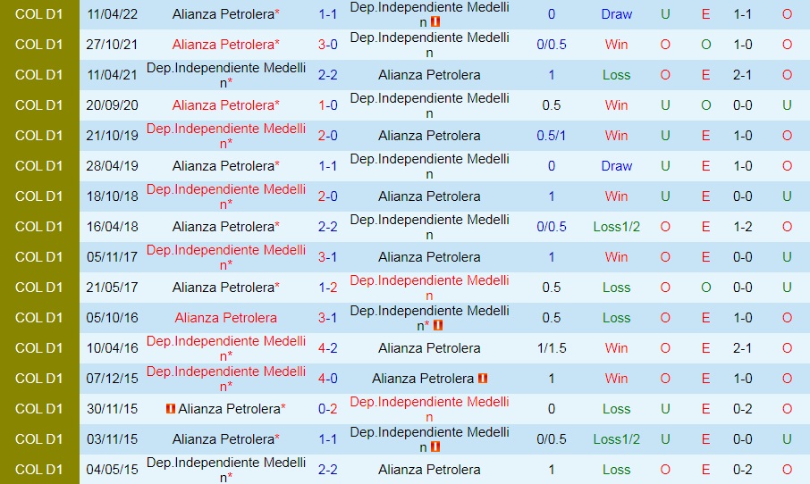 Nhận định Independiente Medellin vs Alianza Petrolera 8h00 ngày 110 (VĐQG Colombia 2022) 2 Nhận định Independiente Medellin vs Alianza Petrolera 8h00 ngày 110 (VĐQG Colombia 2022) 2
