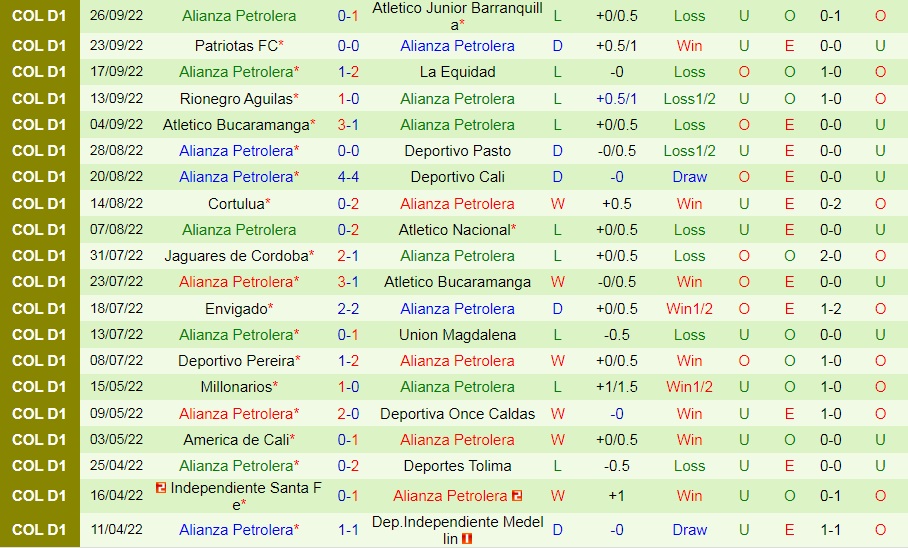 Nhận định Independiente Medellin vs Alianza Petrolera 8h00 ngày 110 (VĐQG Colombia 2022) 4 Nhận định Independiente Medellin vs Alianza Petrolera 8h00 ngày 110 (VĐQG Colombia 2022) 4