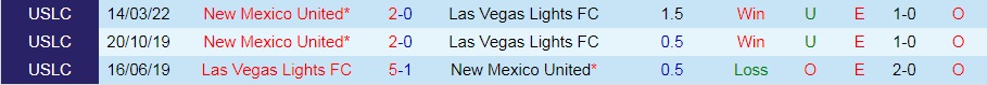 Nhận định Las Vegas Lights vs New Mexico United 9h00 ngày 110 (Hạng Nhất Mỹ 2022) 2 Nhận định Las Vegas Lights vs New Mexico United 9h00 ngày 110 (Hạng Nhất Mỹ 2022) 2
