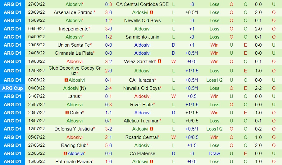 Nhận định, dự đoán Tigre vs Aldosivi 5h00 ngày 110 (VĐQG Argentina 2022) 4