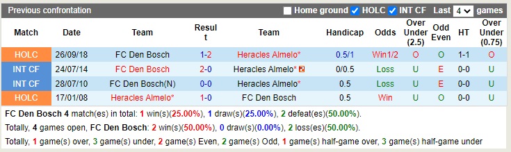 Nhận định Den Bosch vs Heracles 01h00 ngày 110 (Hạng 2 Hà Lan 2022) 2 Nhận định Den Bosch vs Heracles 01h00 ngày 110 (Hạng 2 Hà Lan 2022) 2