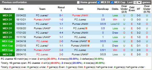 Nhận định Juarez vs Pumas (9h00 ngày 110, VĐ Mexico) 2