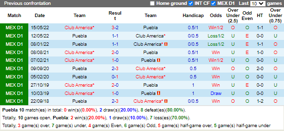 Nhận định Puebla vs CF America (7h00 ngày 110, VĐ Mexico) 2