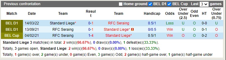 Nhận định Standard Liege vs Seraing 01h45 ngày 110 (VĐQG Bỉ 2022) 2
