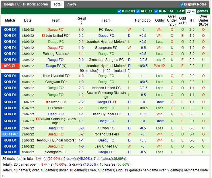 Nhận định Seoul vs Daegu 12h00 ngày 110 (VĐQG Hàn Quốc 2022) 4 Nhận định Seoul vs Daegu 12h00 ngày 110 (VĐQG Hàn Quốc 2022) 4