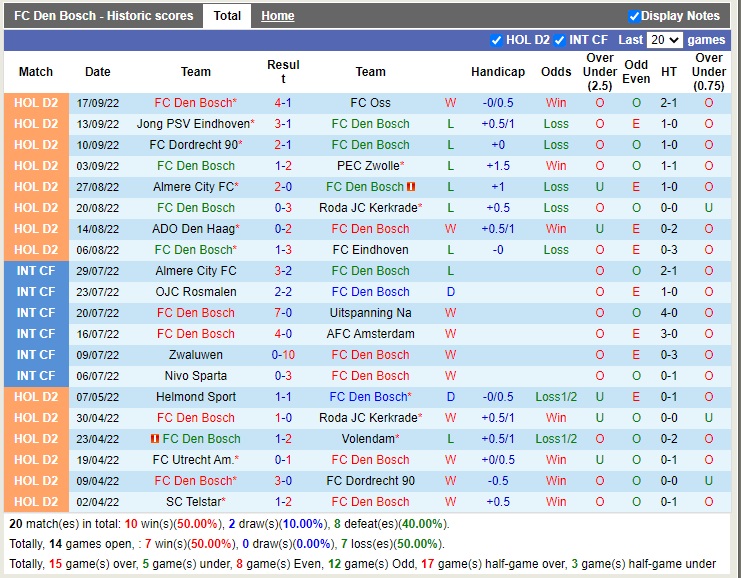 Nhận định Den Bosch vs Heracles 01h00 ngày 110 (Hạng 2 Hà Lan 2022) 3 Nhận định Den Bosch vs Heracles 01h00 ngày 110 (Hạng 2 Hà Lan 2022) 3