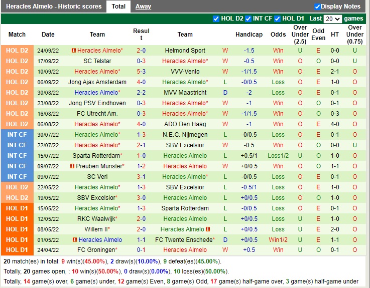 Nhận định Den Bosch vs Heracles 01h00 ngày 110 (Hạng 2 Hà Lan 2022) 4 Nhận định Den Bosch vs Heracles 01h00 ngày 110 (Hạng 2 Hà Lan 2022) 4