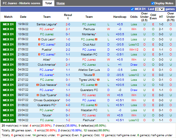 Nhận định Juarez vs Pumas (9h00 ngày 110, VĐ Mexico) 3