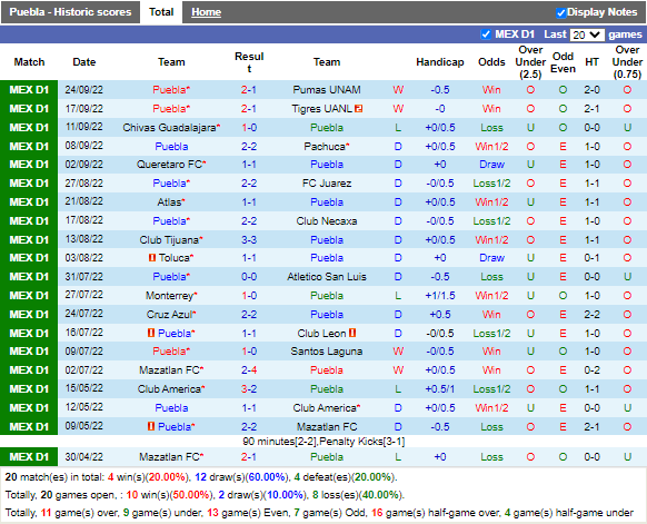 Nhận định Puebla vs CF America (7h00 ngày 110, VĐ Mexico) 3