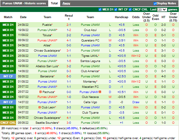Nhận định Juarez vs Pumas (9h00 ngày 110, VĐ Mexico) 4