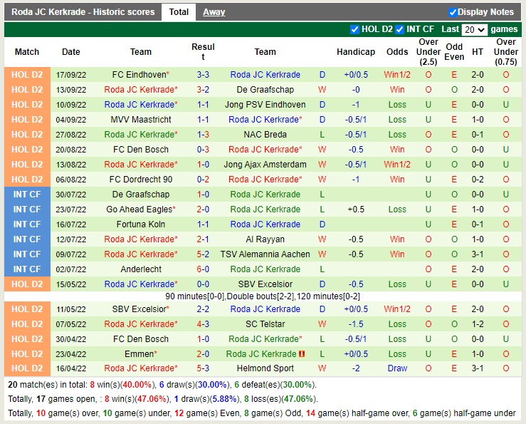Nhận định Almere City vs Roda JC 01h00 ngày 110 (Hạng 2 Hà Lan 2022) 4 Nhận định Almere City vs Roda JC 01h00 ngày 110 (Hạng 2 Hà Lan 2022) 4