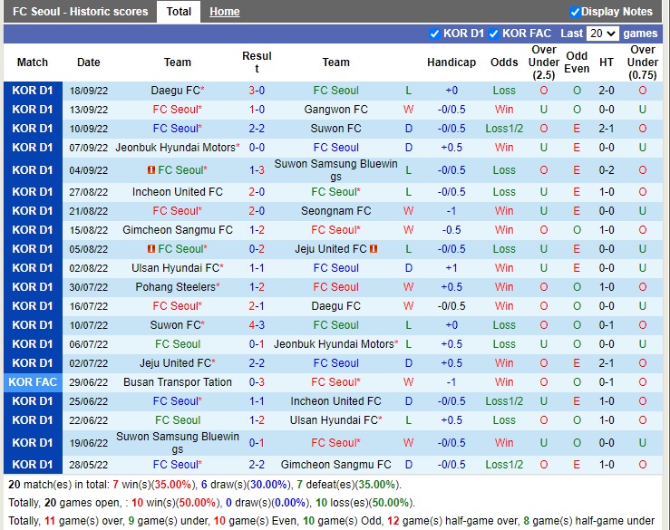 Nhận định Seoul vs Daegu 12h00 ngày 110 (VĐQG Hàn Quốc 2022) 3 Nhận định Seoul vs Daegu 12h00 ngày 110 (VĐQG Hàn Quốc 2022) 3