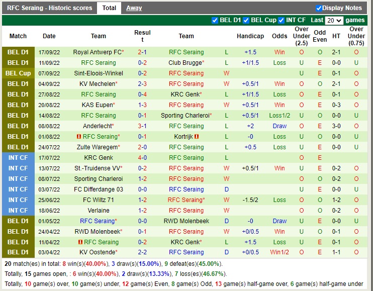 Nhận định Standard Liege vs Seraing 01h45 ngày 110 (VĐQG Bỉ 2022) 4