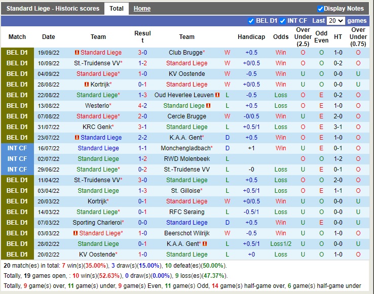 Nhận định Standard Liege vs Seraing 01h45 ngày 110 (VĐQG Bỉ 2022) 3