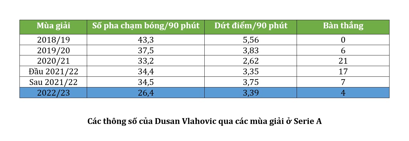 Thực tại ở Juventus Một Allegri-ball buồn chán 2