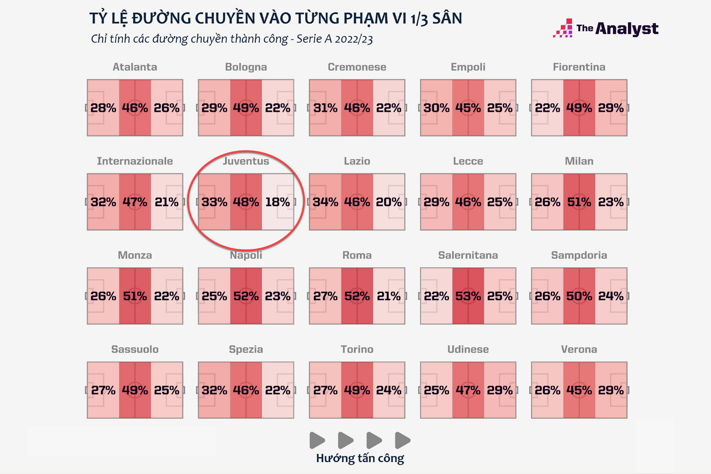 Thực tại ở Juventus Một Allegri-ball buồn chán 1