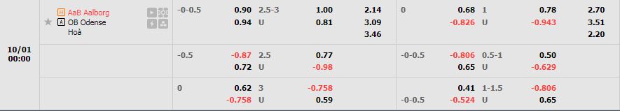 Nhận định AaB Aalborg vs OB Odense 0h00 ngày 110 (VĐ Đan Mạch 202223) 1