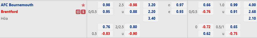 Ty le Bournemouth vs Brentford