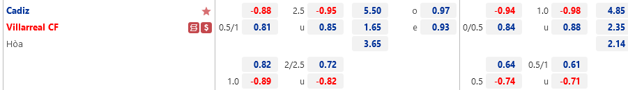 Ty le Cadiz vs Villarreal